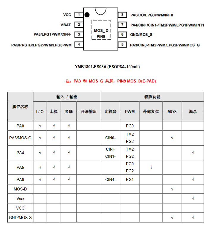 封装及引脚说明