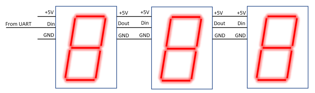 WS2812 RGB LED