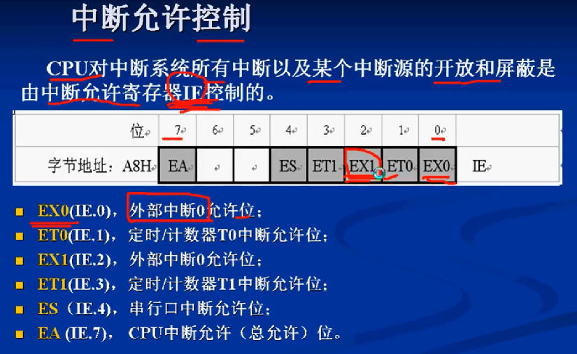 应广单片机MCU关于休眠