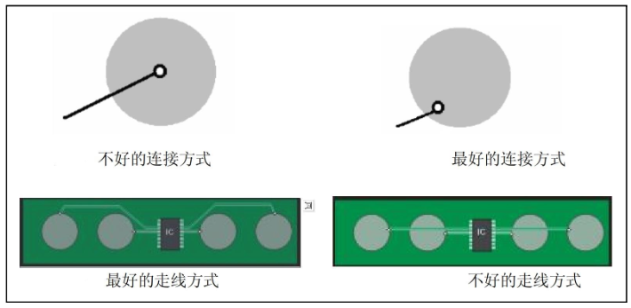 好的走线方式(短、隔离) vs 坏走线(长、并行走线)