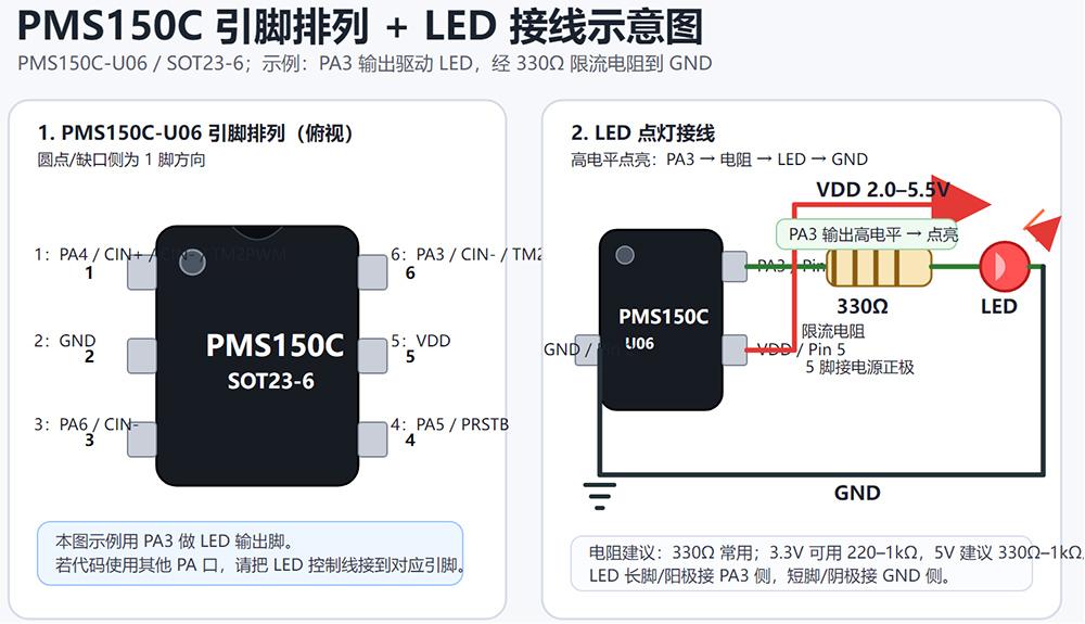 PMS150C引脚排列+LED接线图+电阻标识