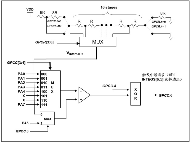 pmode=6 时处理单元时序图